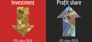 Investment versus profits 