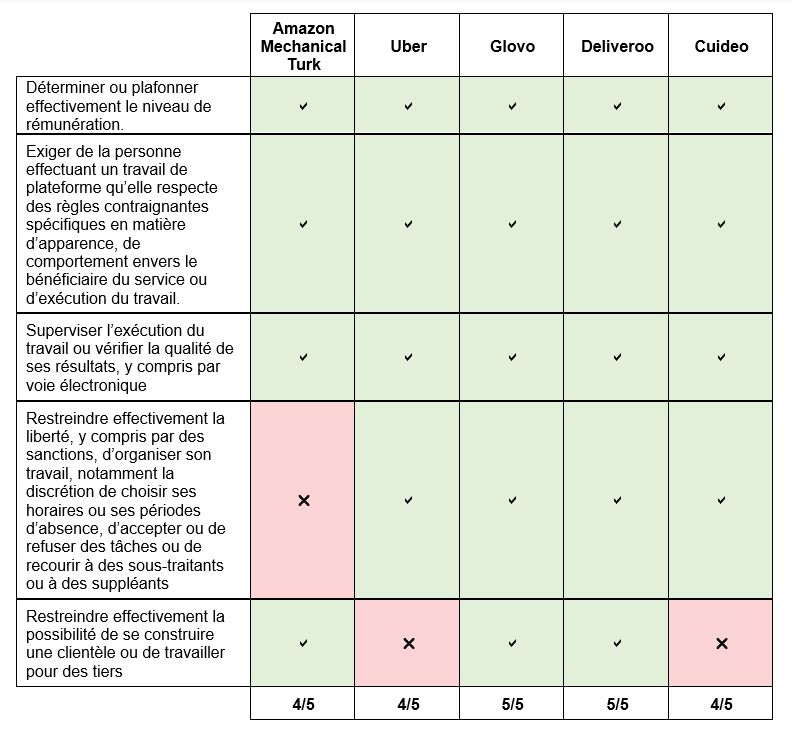 Table